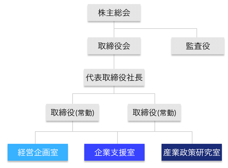 organization-1